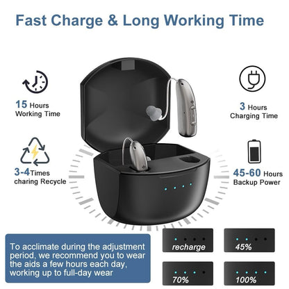 SoundCare™️ | Invisible Behind The Ears Hearing Aids