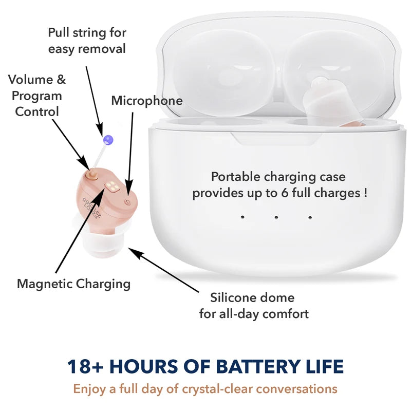 Discreet Rechargeable CIC Hearing Aids - F20D1